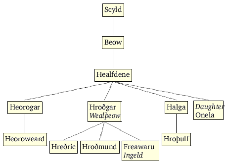 Sheaf-Danes
