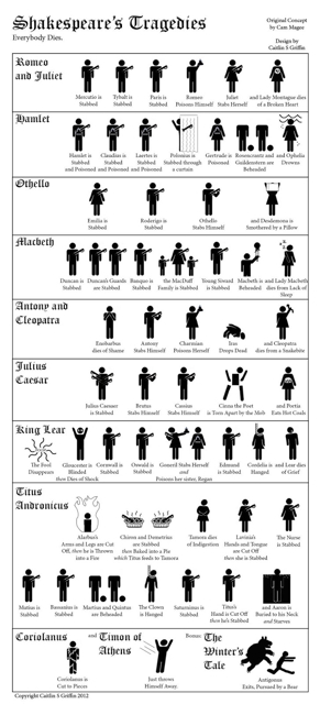 tragedies